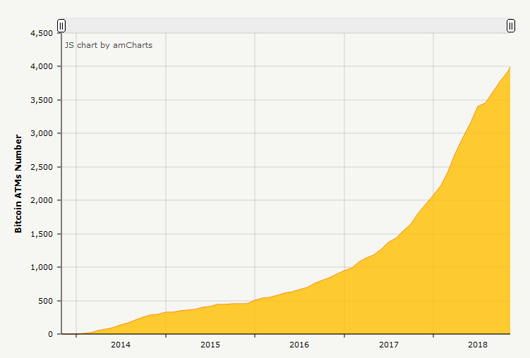 bitcoin, cryptocurrency, news, market, price, value, Zabtechnologies