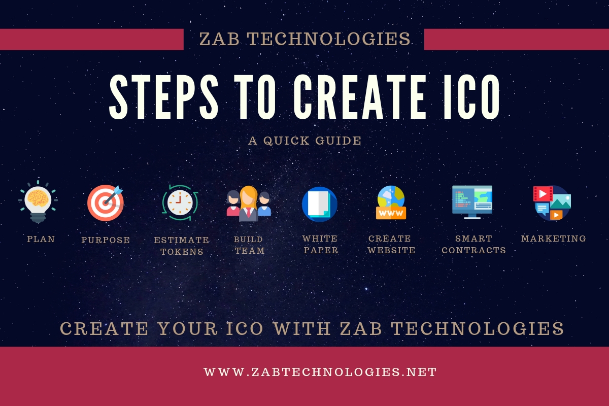 how to create Initial Coin Offering