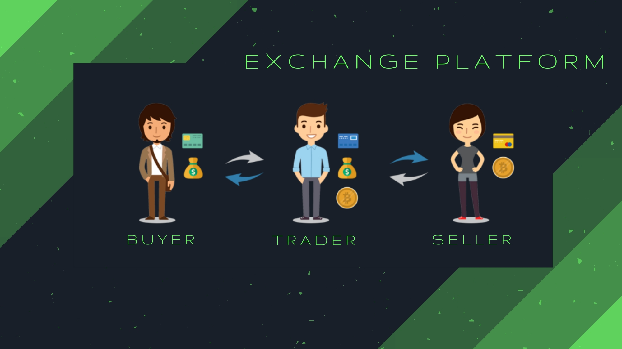 Cryptocurrency Exchange Platform Development | A Step-by ...