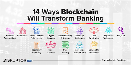 blockchain technlogy in banking