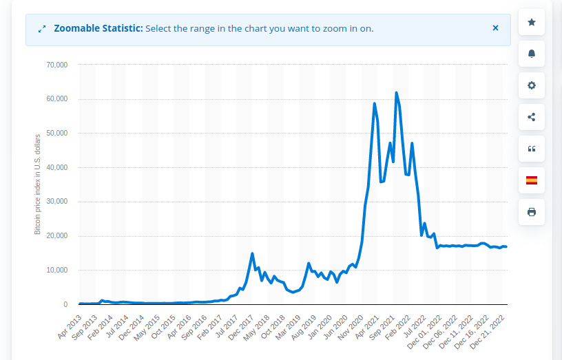 Bitcoin Price Predictive Analysis