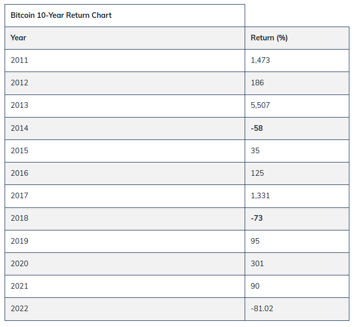 bitcoin return image