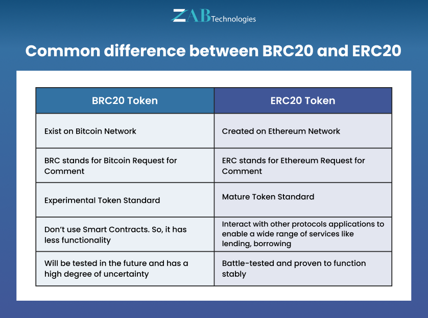 BRC20 Vs ERC20 