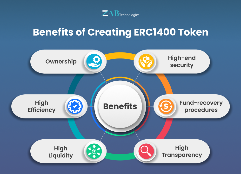 benefits of ERC1400 security token