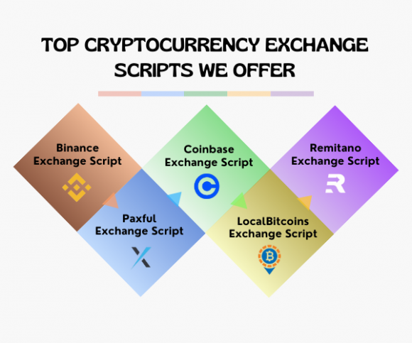 Cryptocurrency Exchange Script - Build your Dream Crypto Exchange