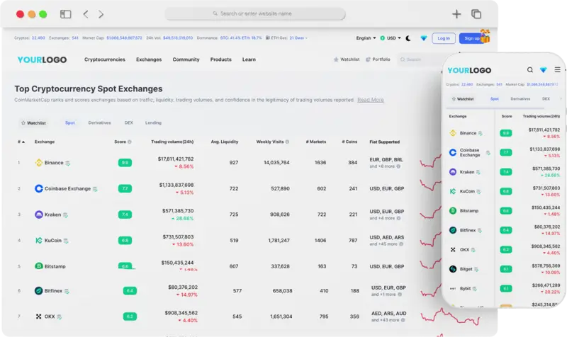 White Label Crypto Exchange Software